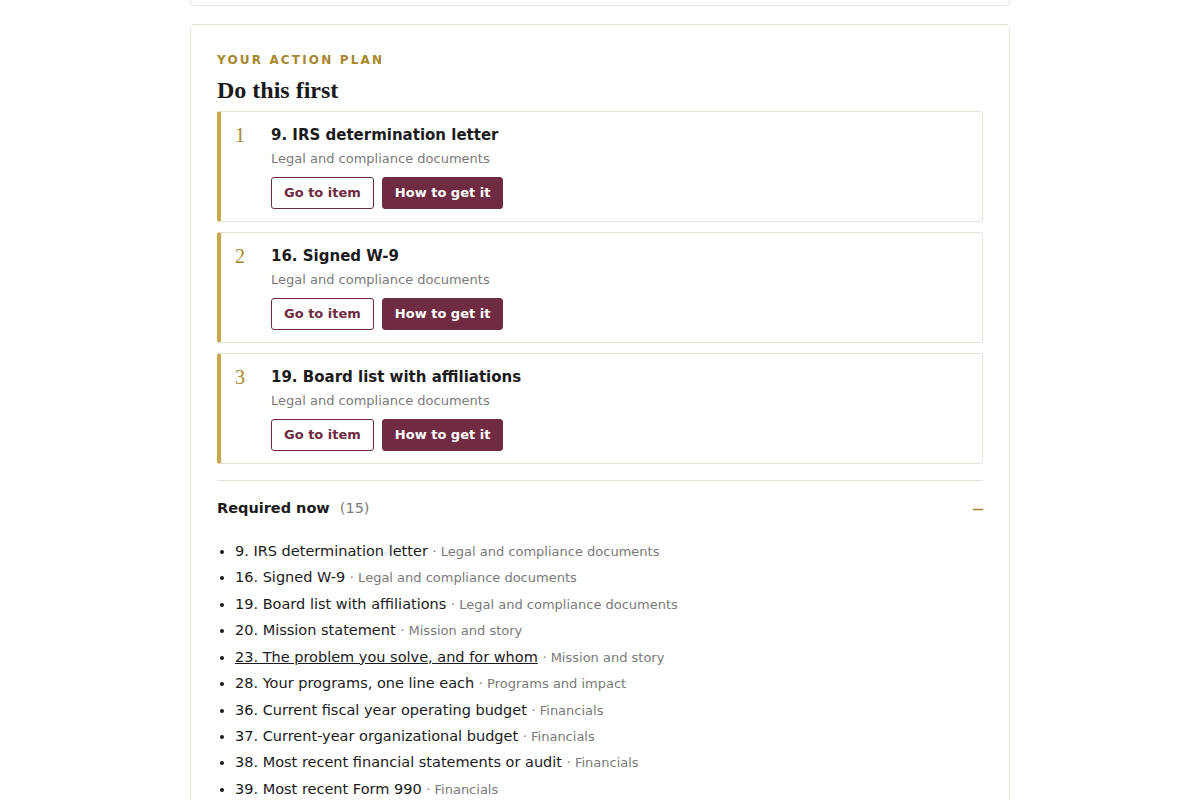 The action plan: do this first
