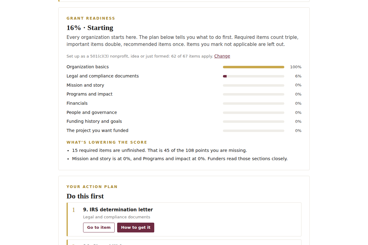 The readiness score by section